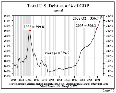 debt-gdp-1916-2008.jpg (42945 bytes)