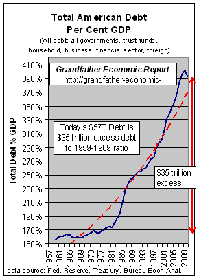 debt-total-ratio-trend-gdp.gif (6507 bytes)