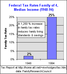 family tax rate trend