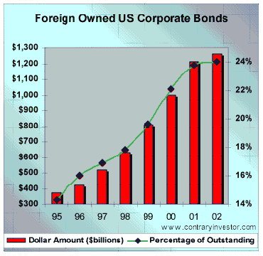 foreign-bonds.gif (15405 bytes)