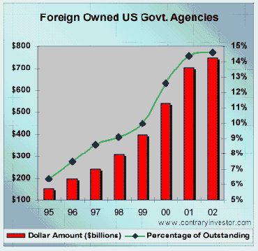 foreign debt