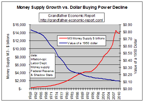 usd money supply
