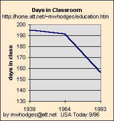 drop in college classroom days