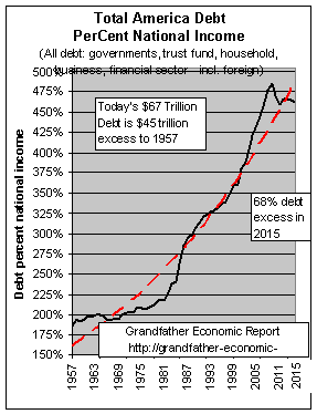 trend total debt ratios