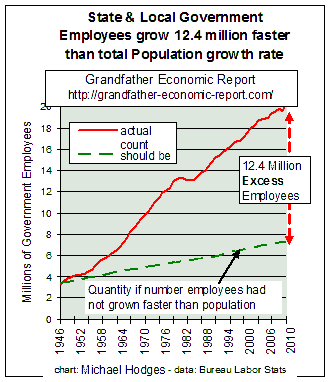 12 million extra state & local government employees
