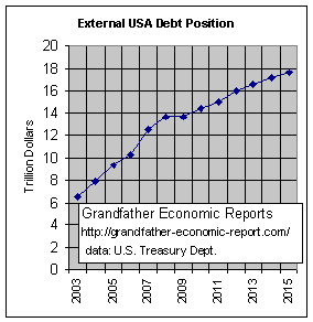 external-debt.gif (9886 bytes)