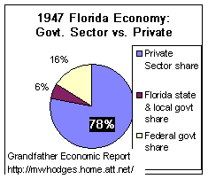 1947 economic pie