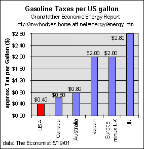 gas-tax.gif (5699 bytes)