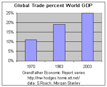 global-trade-ratio.gif (4251 bytes)