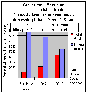 government vs private sector trend