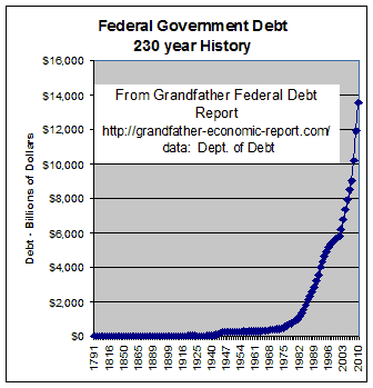 govt-debt-history.gif (5699 bytes)
