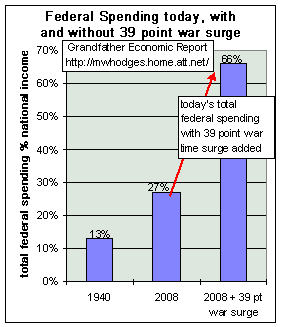 adding war surge to current year