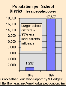 trend population per school district