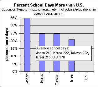 average days in school