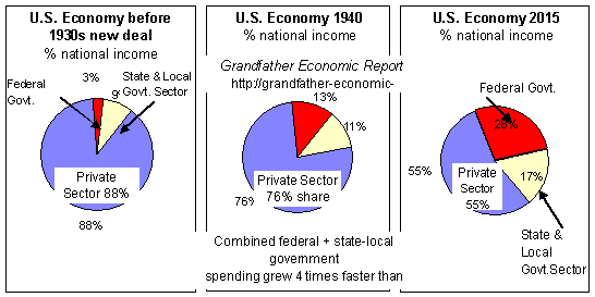 shares of economy