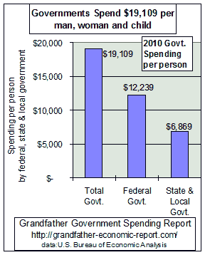 Government spending per man, woman & child