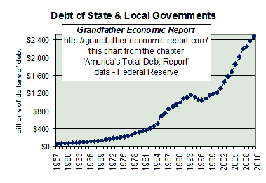 state-local-govt-debt.gif (5215 bytes)