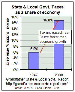 state & local taxes