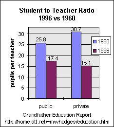 teacher-student ratio