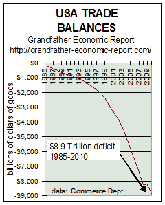trade-deficit-cummulative.gif