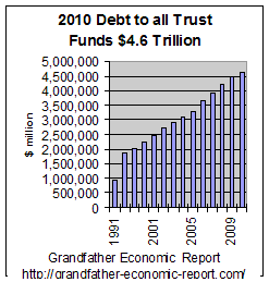 trust-fund-debt.gif (4114 bytes)