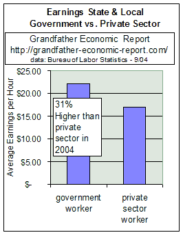 wages state & local gov. employees vs. private sector